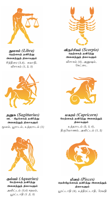 House direction must match your rasi