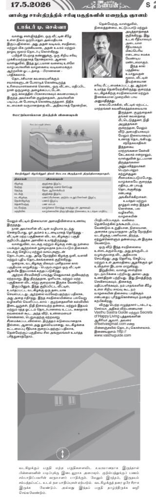 Vasthu Sastra slope correction